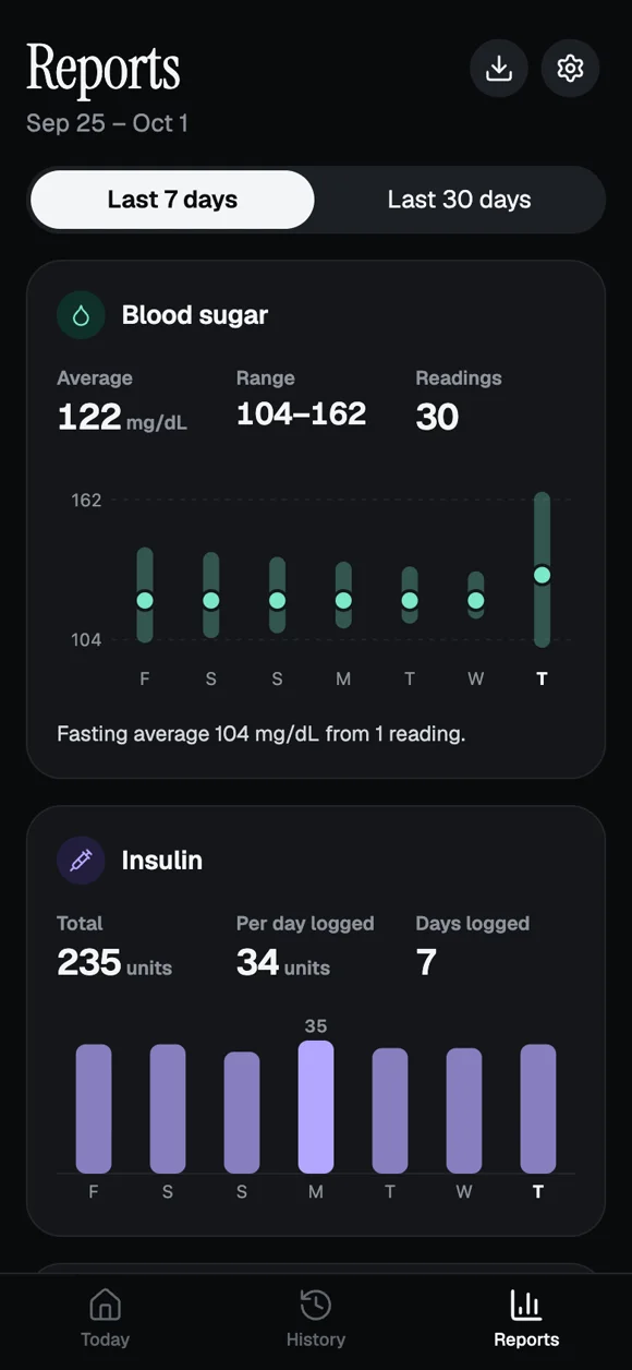 Glycove Reports screen: seven-day blood sugar average, range and a daily range chart.